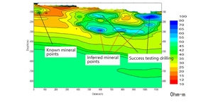 Máquina Detectora Subterránea, Sistema de Estudio Magnetotelúrico (MT) y Electrohidrogeológico (EH) para Mapeo 3D de Minerales de Oro, Petróleo y Gas - Product Image 6