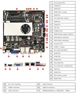 Mini ITX Motherboard Intel <strong>Core</strong> I3-10110U CPU DDR4 Memory 170mm X 170mm New <strong>Dual</strong> Industrial Automation SATA MSATA Integrated - Product Image 5
