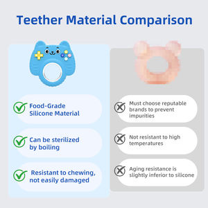 Masajeador de encías de silicona suave para bebés, mordedor y juguete sin BPA, certificado CE, unisex, para 0-24 meses, mordedor seguro para aliviar las molestias de la dentición - Product Image 3