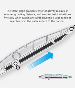 ORJD-<span class=keywords><strong>Leurre</strong></span> <span class=keywords><strong>de</strong></span> pêche dur coulant pour corps dur, appât artificiel à longue coulée, 90mm, 16g, OEM - Product Image 6