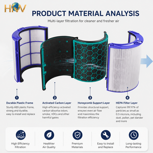 Filtro de Carbón HEPA HNW Compatible con Purificadores de Aire <span class=keywords><strong>Pure</strong></span> Cool HP04 TP04, Personalizable para el Hogar - Product Image 3