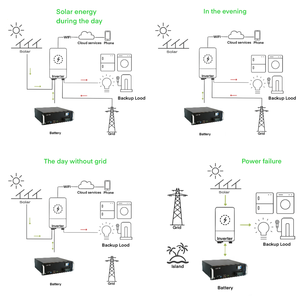 10 Years Warranty 10KWh Split Hybrid Grid Solar Rack-Mounted <b>Battery</b> Pack with CAN Communication <b>48V</b> 300Ah 200Ah - Product Image 3