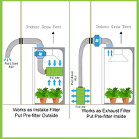Ventilateur de conduit à flux mixte en ligne BAVA 4 pouces avec application WiFi, extracteur silencieux, hydroponique, 212 CFM, ventilation, échappement, ventilateur programmable pour plantes