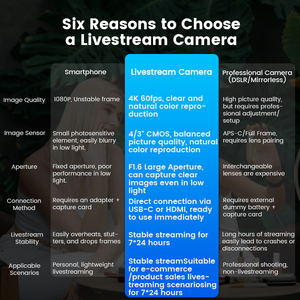 Tevo PTZ <span class=keywords><strong>Live</strong></span> Streaming Máy Ảnh Hội Nghị Máy Ảnh 3x Quang Tự Động Theo Dõi Máy Ảnh 16X Zoom Kỹ Thuật Số USB HD-<span class=keywords><strong>M1</strong></span> 4/3 Inch Cảm Biến - Product Image 5