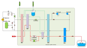 Hóa lỏng Hydro (đơn vị hóa lỏng Hydro HLC) cho ngành công nghiệp công nghệ cao từ 0.5 đến 2.5 TPD - Product Image 2