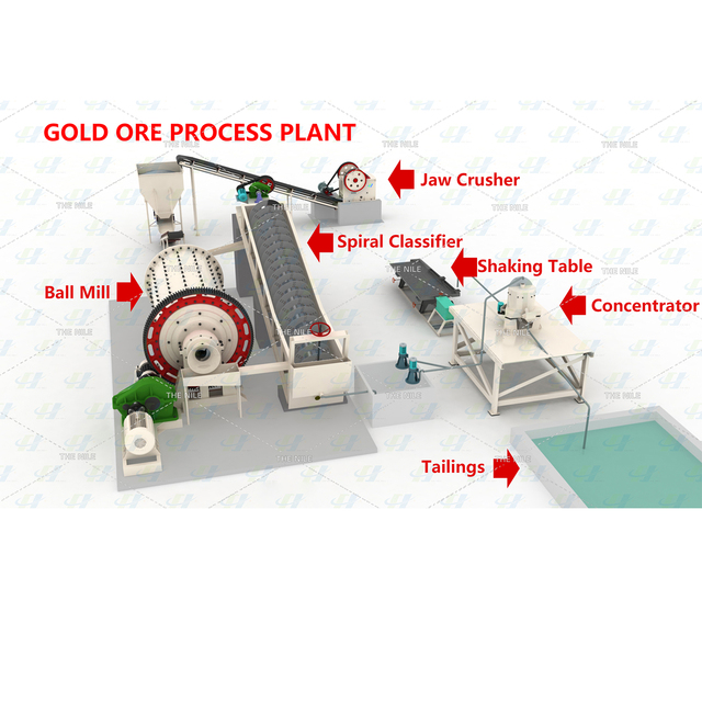 Small Gold Mining Equipment Spiral Gold Yi Gold Mining Machine Price