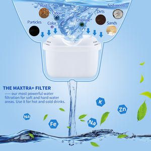 25% 미세 메쉬 가정용 정수 필터 투수 카트리지 활성탄 0.5 마이크론 친환경 염소 불순물 감소 - Product Image 2