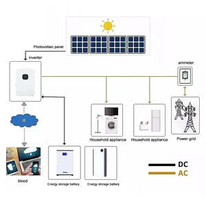 ชุดระบบพลังงานแสงอาทิตย์สำหรับบ้านแบบขายส่ง ขนาด 1KW ถึง 20KW ระบบไฮบริดครบชุด พร้อมแบตเตอรี่สำรองไฟฟ้า สำหรับใช้ในบ้าน - Product Image 2