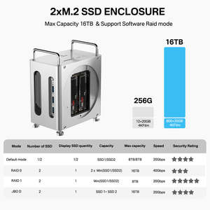 Base de Expansión para <span class=keywords><strong>Mac</strong></span> <span class=keywords><strong>Mini</strong></span> M4 M4 <span class=keywords><strong>Pro</strong></span>, Thunderbolt 3 40Gbps, Carcasa Doble para SSD M.2 NVMe RAID 0, Triple Pantalla DP 4K, PD 65W - Product Image 1