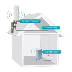 เสาอากาศ 5G 600-60000mhz แบบ ABS เสาอากาศ 4G แบบ Omni เสาอากาศ Wifi สำหรับเราเตอร์ Starlink - Product Image 5