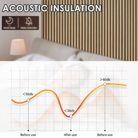AKUSLAT Panneaux acoustiques modernes à led Panneaux muraux insonorisants Panneau à lattes de bois avec canaux d'éclairage à led pour la décoration de salle de bal