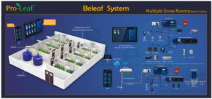 BCB-12 Dry Contract <span class=keywords><strong>BeHive</strong></span>-I Control Board Hydroponique Serre Multi-zone Irrigation Control Extension Module - Product Image 3