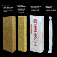 Canada CAN/ULC S702 R23 Prix Compétitif Isolation Thermique de Haute Qualité R23 Épaisseur 5.5 Feuille de Laine de Roche pour Montants en Bois