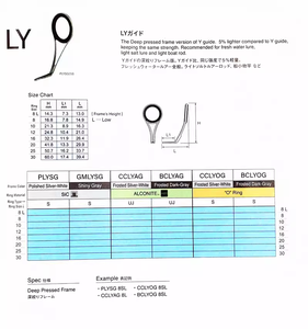 ชุดซ่อมวงแหวนคัน<span class=keywords><strong>เบ็ด</strong></span>ตกปลาโลหะ DIY Fuji FAST Action พร้อมขาเดี่ยว สำหรับใช้ในทะเลสาบและลำธาร - Product Image 6