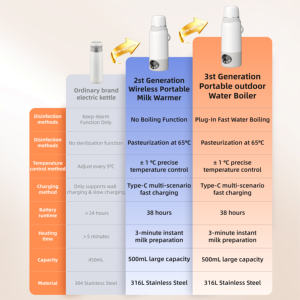 Portable 100 ℃   Chauffe-biberon pour lait infantile à charge rapide, sans fil, tasse à eau pour enfant, <span class=keywords><strong>bouilloire</strong></span> électrique rechargeable USB avec <span class=keywords><strong>batterie</strong></span> - Product Image 5