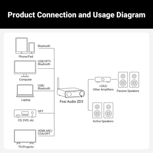 Fosi <span class=keywords><strong>Audio</strong></span> ZD3  DAC USB de bureau avec entrée ARC, décodeur numérique entièrement équilibré ES9039Q2M pour amplificateur stéréo avec télécommande - Product Image 6