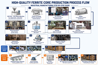 Filtre EMI à noyau de ferrite, boîtier plastique, à clipser, en ferrite NiZn, bloc de suppression EMI, clip de ferrite pour gros câbles