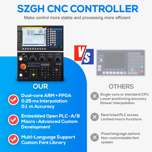 ตัวควบ<span class=keywords><strong>ค</strong></span>ุมเครื่องกัดซีเอ็นซี 4 แกน SZGH-1080MIC EtherCAT <span class=keywords><strong>ค</strong></span>วามแม่นยำสูงสำหรับระบบอัตโนมัติทางอุตสาหกรรม พร้อมฟังก์ชัน ATC - Product Image 6