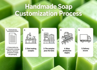 Savon solide à la glycérine naturelle fait à la main 100% biologique au thé vert pour adultes, hydratant aux herbes, tous types de peau