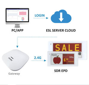 Etiqueta Electrónica de Precio para Supermercado, Sistema 2.66 de 2.9 Pulgadas con Bluetooth 2.4Ghz, API y SPI, Pantalla E-Paper E-Ink, Etiquetas Digitales ESL - Product Image 3