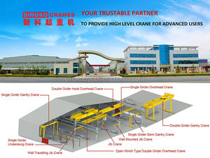 Polipasto de cuerda de alambre eléctrico monorriel de tipo europeo 1ton 2ton 5ton 10ton para grúa aérea/pórtico - Product Image 5