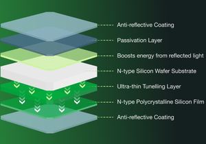 <span class=keywords><strong>Panneaux</strong></span> solaires Jinko 580 Watts 595 Mono Photovoltaïques Haute Efficacité 580 590W Panneau Solaire Jinko pour Usage Domestique - Product Image 3
