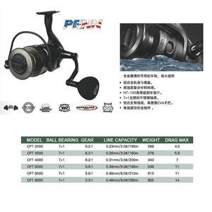 PENN — moulinet de pêche révolution 7 + 1BB, équipement en acier inoxydable, adapté pour la mer, eau salée, bateau, nouveauté, 100% Original - Product Image 3