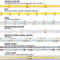 Fuente de Alimentación para Tiras LED 12V 24V 36V 48V Controlador de Voltaje Constante de Alta Eficiencia para Tiras de Luz LED