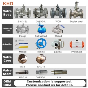 บอลวาล์ว3PC-Q11F-1000 3ชิ้นระบบแก๊สน้ำมันและแก๊สสำหรับ1000wog ปิดผนึก - Product Image 5