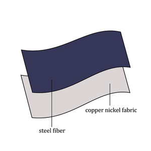 Sac de <span class=keywords><strong>protection</strong></span> anti-<span class=keywords><strong>ondes</strong></span> <span class=keywords><strong>électromagnétiques</strong></span> pour téléphone avec doublure en cuivre et nickel - Product Image 3