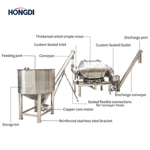Industrial Sealed Horn-type Rotary Drum Mixer with Dual Conveyors, <b>Dust</b>-free Dry <b>Powder</b> Blending Line for Food and Chemical - Product Image 3