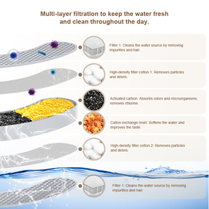 Distributeur d'eau automatique luxueux et écologique en acier inoxydable 3,2 L ultra silencieux avec filtration intelligente multicouche - Product Image 5