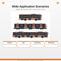 Caméra de comptage de passagers de bus intelligente T-WIN, système de surveillance automatique du flux de personnes, 4G GPS MDVR 8CH AHD 720P IP65