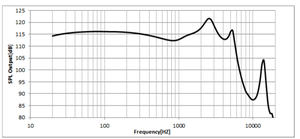 Receptor TKG TKGMDD001 Serie Hornet con Armadura Balanceada Diseñado para Monitores Intrauditivos, Procesamiento de Audio/Video - Product Image 2