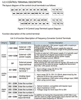 Variateur de fréquence AC 15KW 18.5KW VFD Inverseur 380V Transformateur Contrôle vectoriel Compresseur Haute qualité Certifié CE