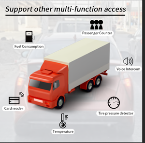 Grabador de Video Digital Móvil <span class=keywords><strong>DVR</strong></span> de 4 Canales 1080P <span class=keywords><strong>AHD</strong></span> + 4 Canales IPC con GPS y WIFI 4G del Fabricante Original para Todos los Vehículos - Product Image 5