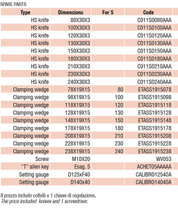 Metal World 4 HS Turnover Knives HS/HW Planning Cutterheads Corps en alliage léger ou en acier trempé et trempé - Product Image 6