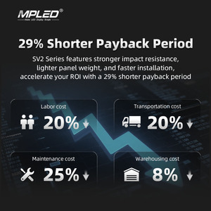 MPED cố định dẫn hiển thị hiệu chỉnh dữ liệu tự động p1.86 P2 p2.5 p3.07 P4 P5 trong nhà màn hình lớn Màn hình độ nét cao - Product Image 2