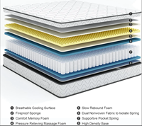 Matelas Hybride Bonnell/Ressorts Ensachés avec Mémoire de Forme, Latex Naturel Orthopédique, Compressé – Garantie 20 Ans