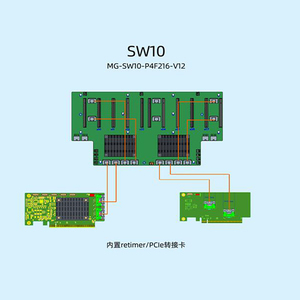 Brand New 11 khe cắm 2 * pcie4.0 chuyển đổi Chip GPU Expander Baseboard hỗ trợ 8 thẻ 10 thẻ gpus X16 khe cắm cho tốc độ cao tính toán - Product Image 5