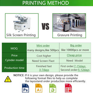 Sac d'emballage plastique pour vêtements, avec fermeture éclair coulissante, imprimé sur mesure, givré, biodégradable, pour t-shirts et vêtements - Product Image 5