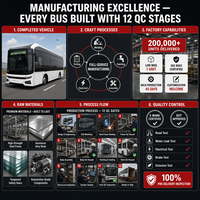 Bus électrique mini 7M certifié UE, 12-28 places, batterie 176 kWh, bus urbain automatique, bus LHD pour navette scolaire, aéroport, station balnéaire