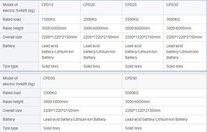 Chariot élévateur électrique certifié CE de 2 tonnes, batterie lithium-ion CPD20, sans entretien, pour allées étroites, chariot élévateur industriel pour entrepôt - Product Image 5