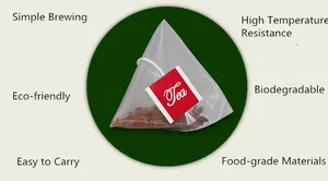 Органический зеленый/черный чай в упаковке, высококачественный нейлоновый чайный пакетик в виде пирамиды