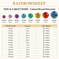 Rainbowsheep 9 couleurs Pierres de moissanite en vrac aux couleurs vives, taille 3EX, couleur D, VVS, 3.0-11mm, pour bijoux OEM/ODM, effet de couleur, NGTC