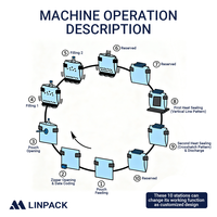 Machine d'emballage rotative automatique à servo-moteur de haute qualité LINPACK pour sachets préformés Doypack, pour applications multiples