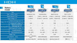 Calb L160F100 accumulo di energia prismatico batteria agli ioni di litio 12V 48v 1C in lega di alluminio Lipo4 3.2v 100ah LiFePo4 100Ah LiFePO4 - Product Image 3