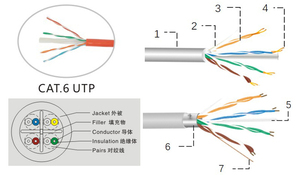 Tốc độ cao <span class=keywords><strong>CAT6</strong></span> Ethernet <span class=keywords><strong>UTP</strong></span> <span class=keywords><strong>RJ45</strong></span> Mạng dây chất lượng PVC áo khoác ngoài trời Internet vá cáp trong 6ft 1M 5M 100m chiều dài - Product Image 4
