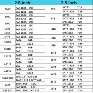 ใหม่ในสต็อก ฮาร์ดไดรฟ์ 2TB 7.2K 6G SAS 128MB ES SED 3.5 LFF 51057-01 สำหรับ E2700 - Product Image 5