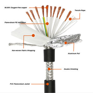 كابلات طاقة منخفضة الجهد PE PVC غمد درع لينة مع أسلاك النحاس الأساسية تقطعت بهم السبل رقائق الألومنيوم المغلفة - Product Image 3